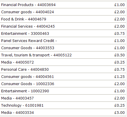 Genuine paid online surveys earnings | www.paidopinionsurveys.co.uk